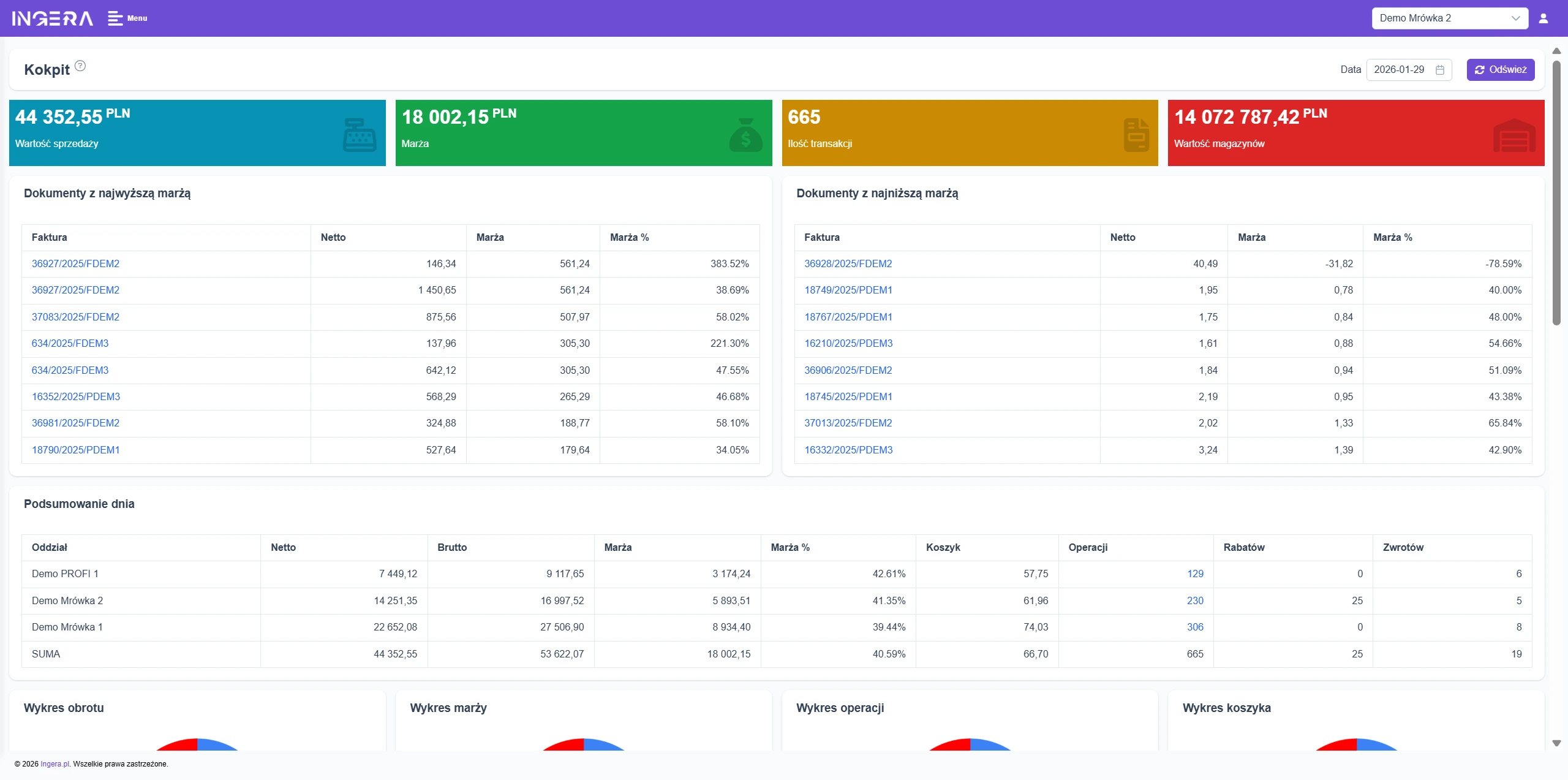 Kokpit analityczny Ingera — kluczowe wskaźniki firmy
